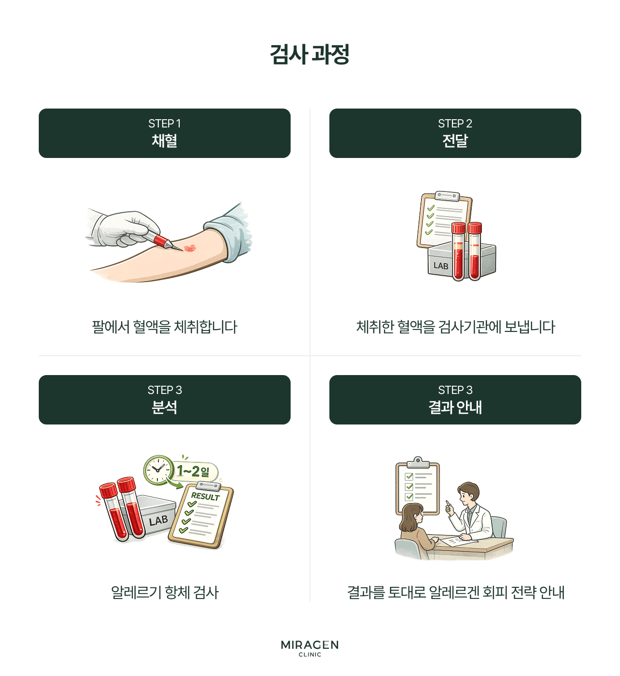 지연성 알러지 검사 | 문제인 음식을 찾는 검사