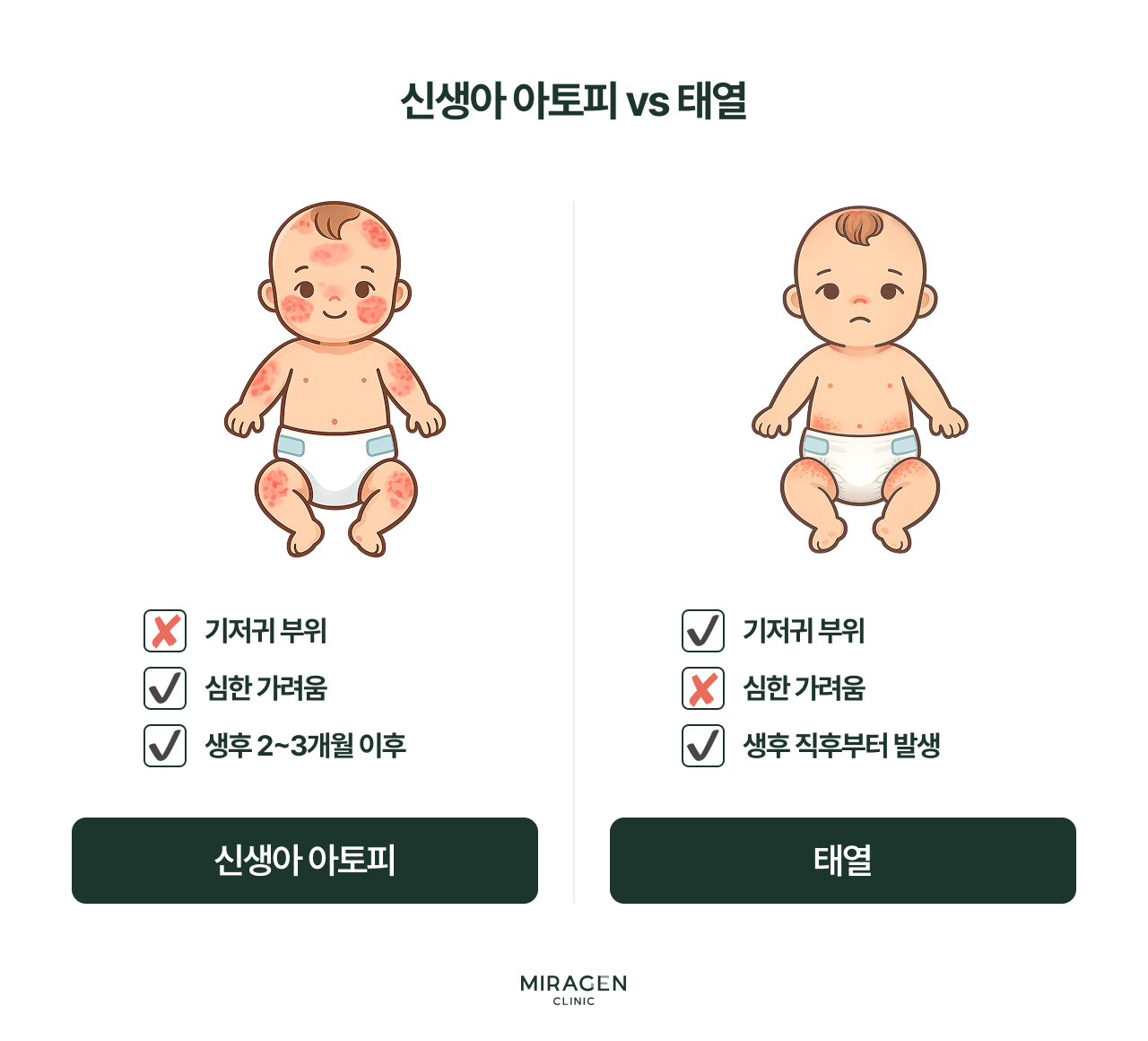 신생아 아토피 증상: 태열과의 감별 진단과 2026년 홈케어 전략