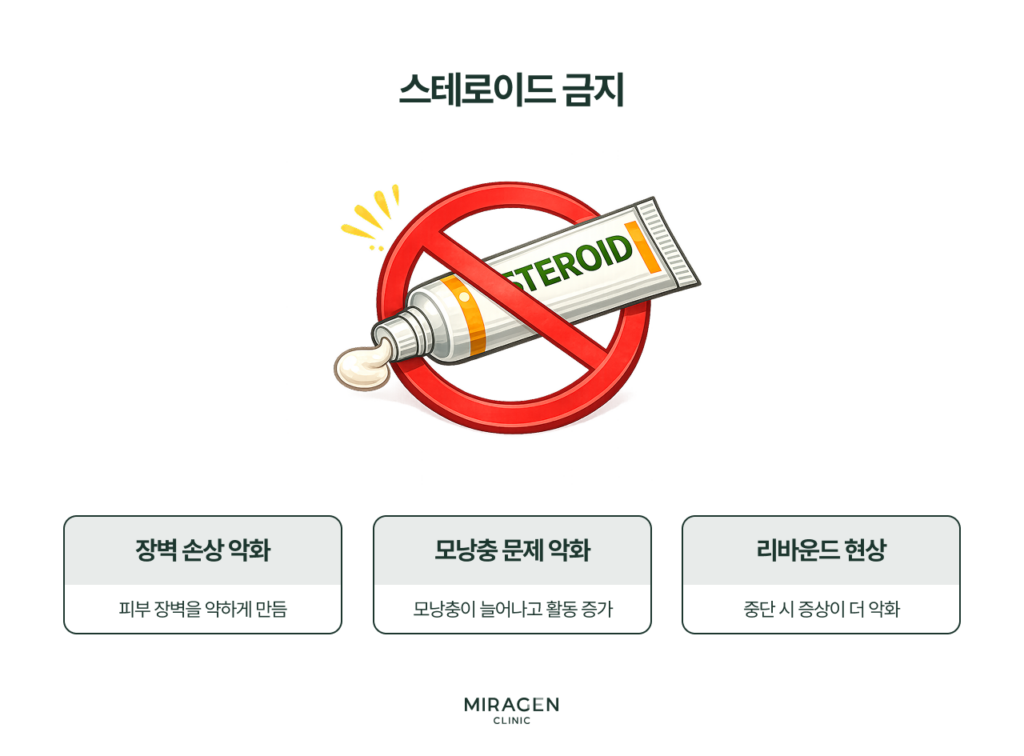주사피부염에서는 스테로이드 연고 사용 금지 — 오히려 증상을 악화시킬 수 있음을 경고하는 인포그래픽