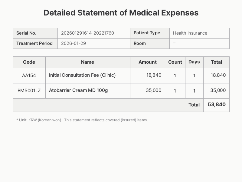 Icon for Ointment Prescription on Second Visit A medical bill icon representing the process of prescribing customized ointments based on patch test results and concurrent antifungal treatment for Malassezia management during the second visit.