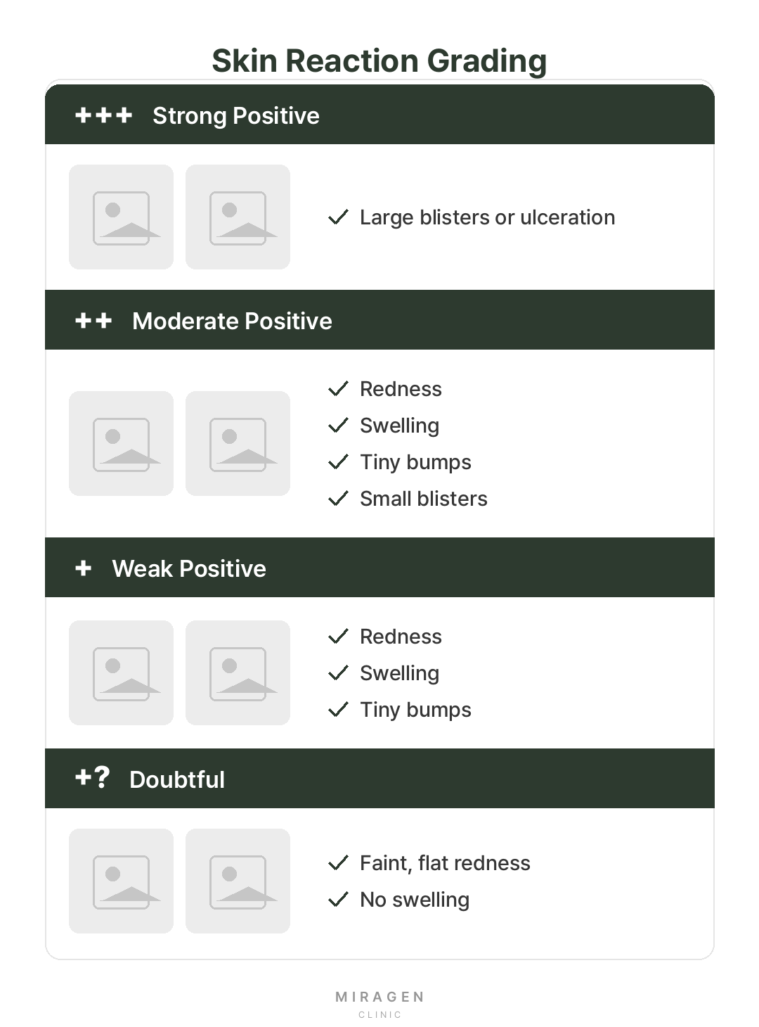 Patch Test Result Interpretation Table — An infographic classifying grades as Negative (−), Doubtful (±), or Positive (+ to +++) based on reaction intensity.