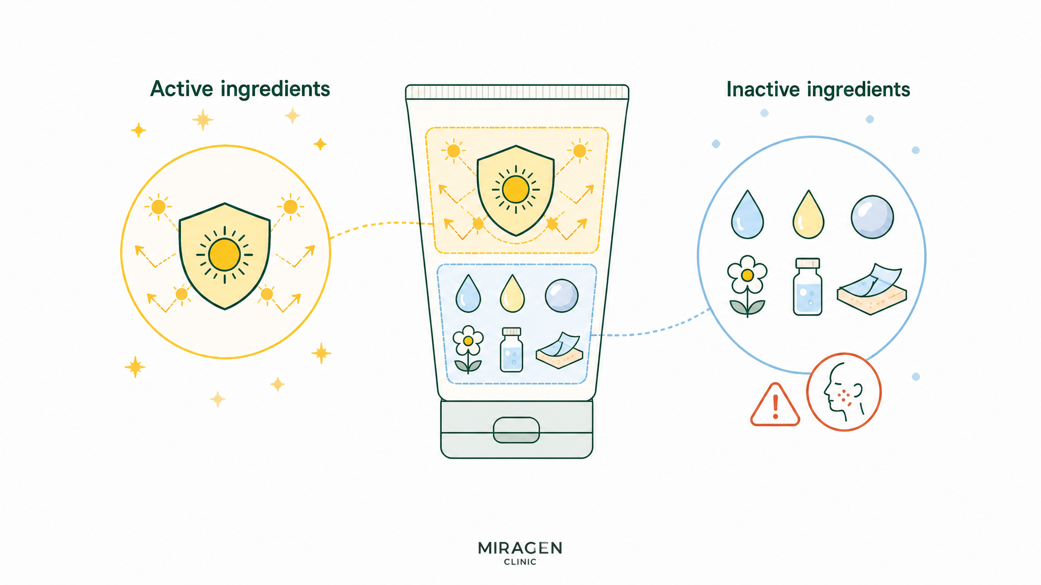 An illustration showing that inactive ingredients are as important as active ingredients, presented like a product label.