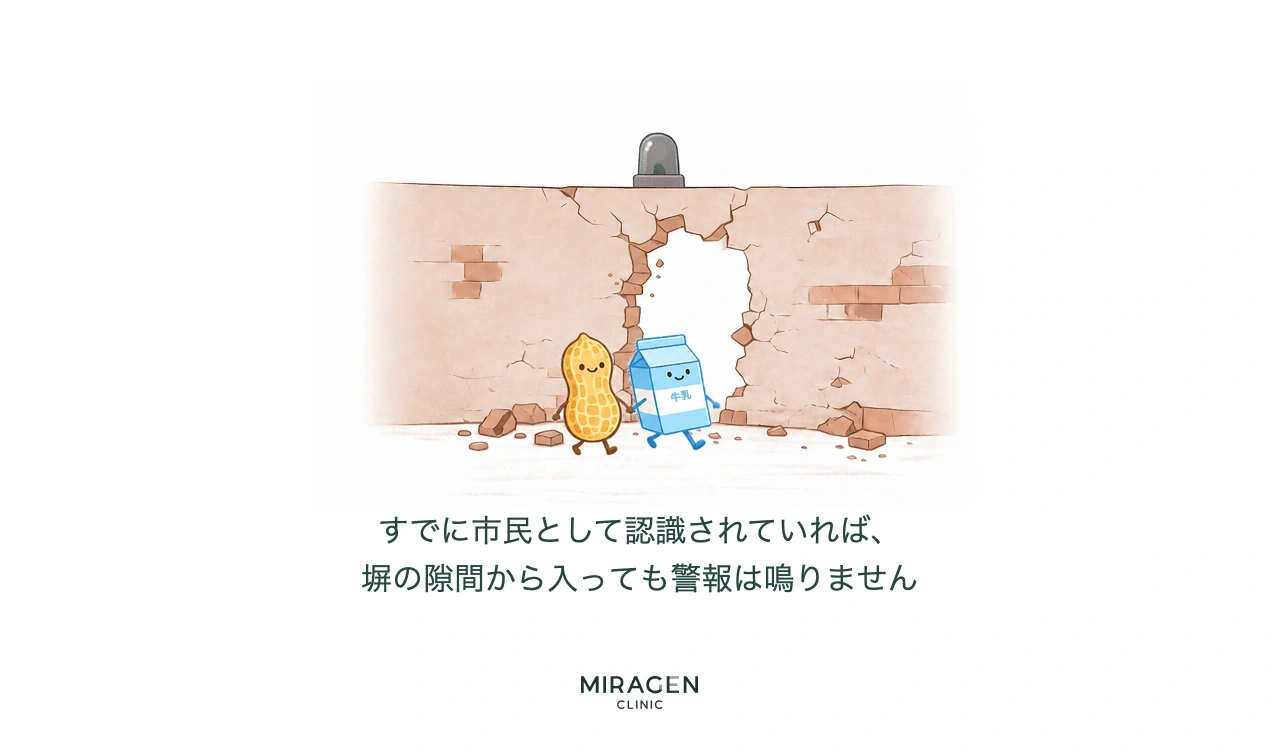 すでに市民として認識された牛乳・ピーナッツが崩れた皮膚バリアの隙間から入っても免疫警報が鳴らないシーンで、アレルギーを伴わない内因性アトピーの発生原理を比喩的に説明