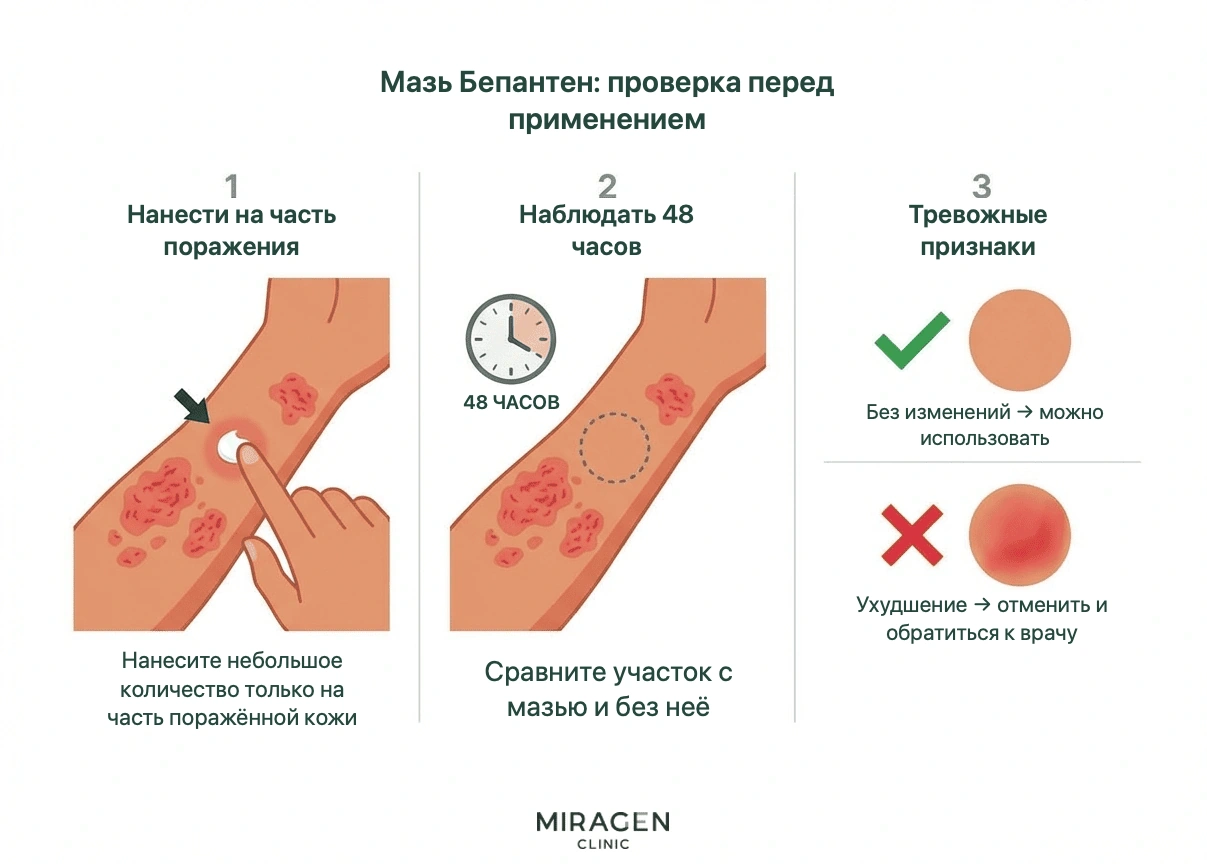 Иллюстрация показывает три этапа проверки Бепантена: нанести на часть пораженной кожи, наблюдать 48 часов и сравнить ухудшение