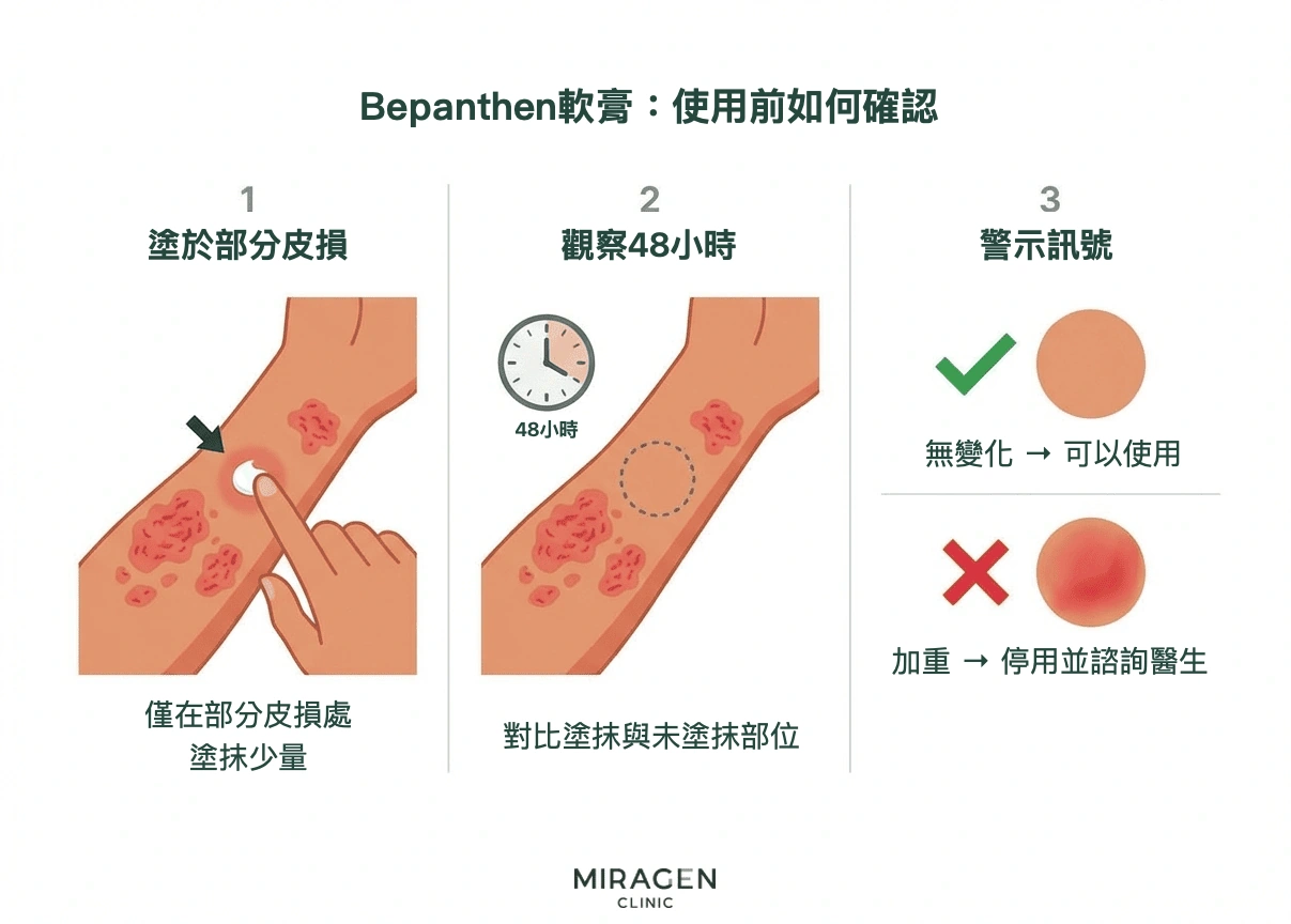 三步示意圖說明使用 Bepanthen 前的試塗方法：先在部分病變皮膚塗藥，觀察 48 小時，比較是否加重