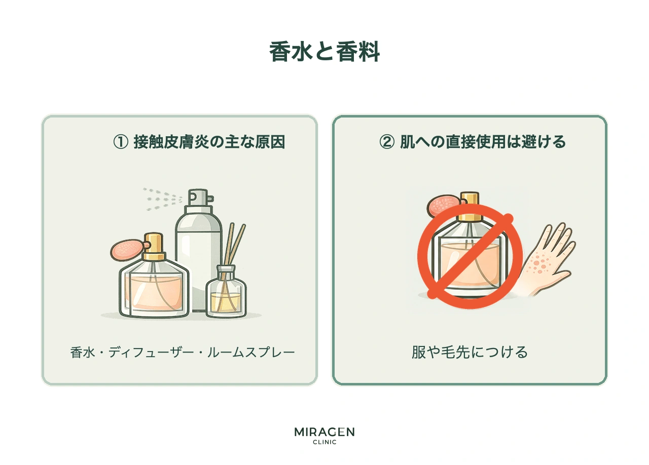 皮膚炎患者の香水・香料注意事項インフォグラフィックで、接触皮膚炎の主犯である香水・ディフューザー・ルームスプレーを紹介し、皮膚への直接塗布の代わりに服や髪の毛に使用することを推奨