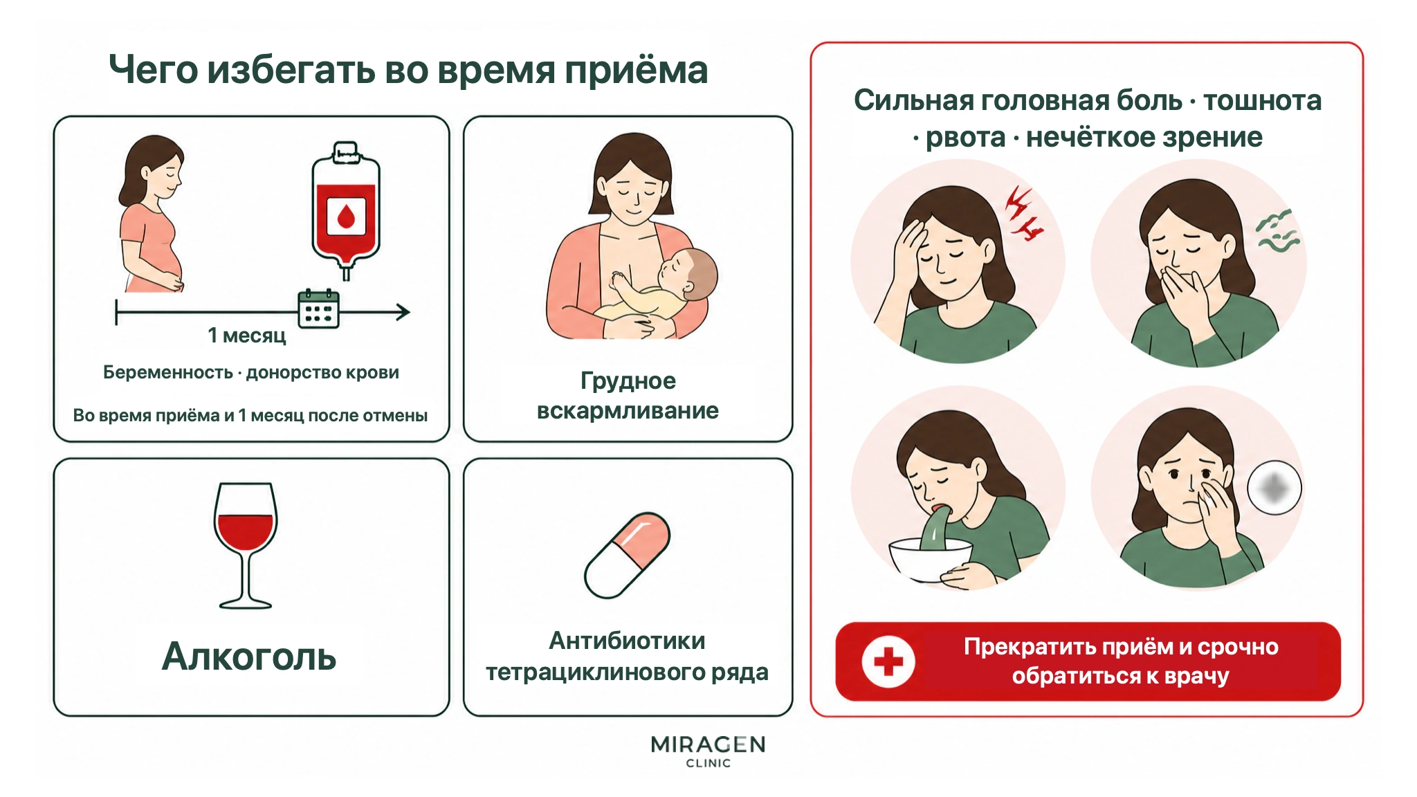 Схема перечисляет ограничения во время приема Изотинона и в течение месяца после него: беременность, донорство крови, кормление грудью, алкоголь, антибиотики тетрациклиновой группы, а также тревожные симптомы