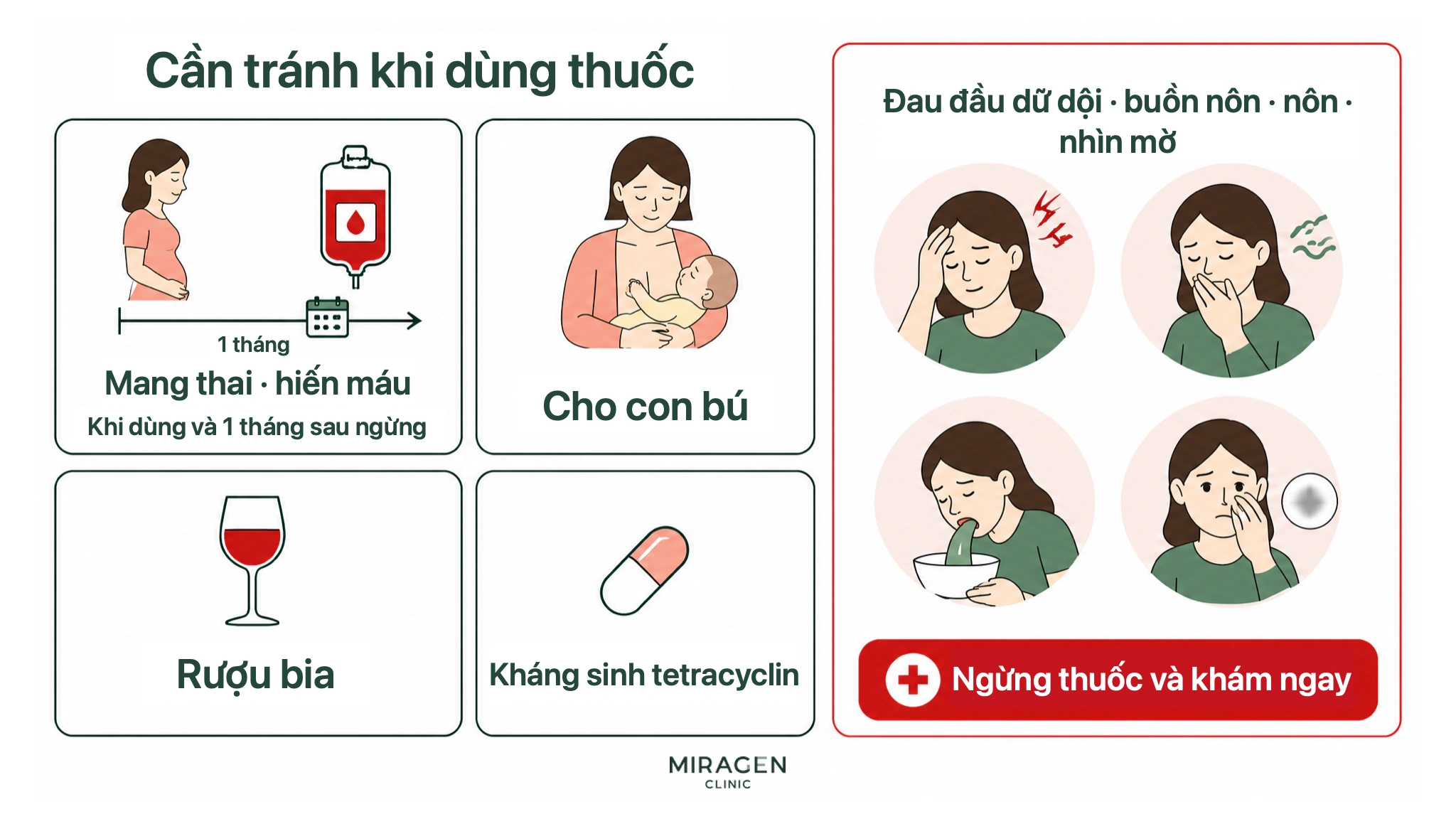 Hình tóm tắt những điều cần tránh trong khi dùng Isotinon và một tháng sau ngừng: mang thai, hiến máu, cho con bú, uống rượu, kháng sinh tetracycline, cùng triệu chứng cần khám ngay