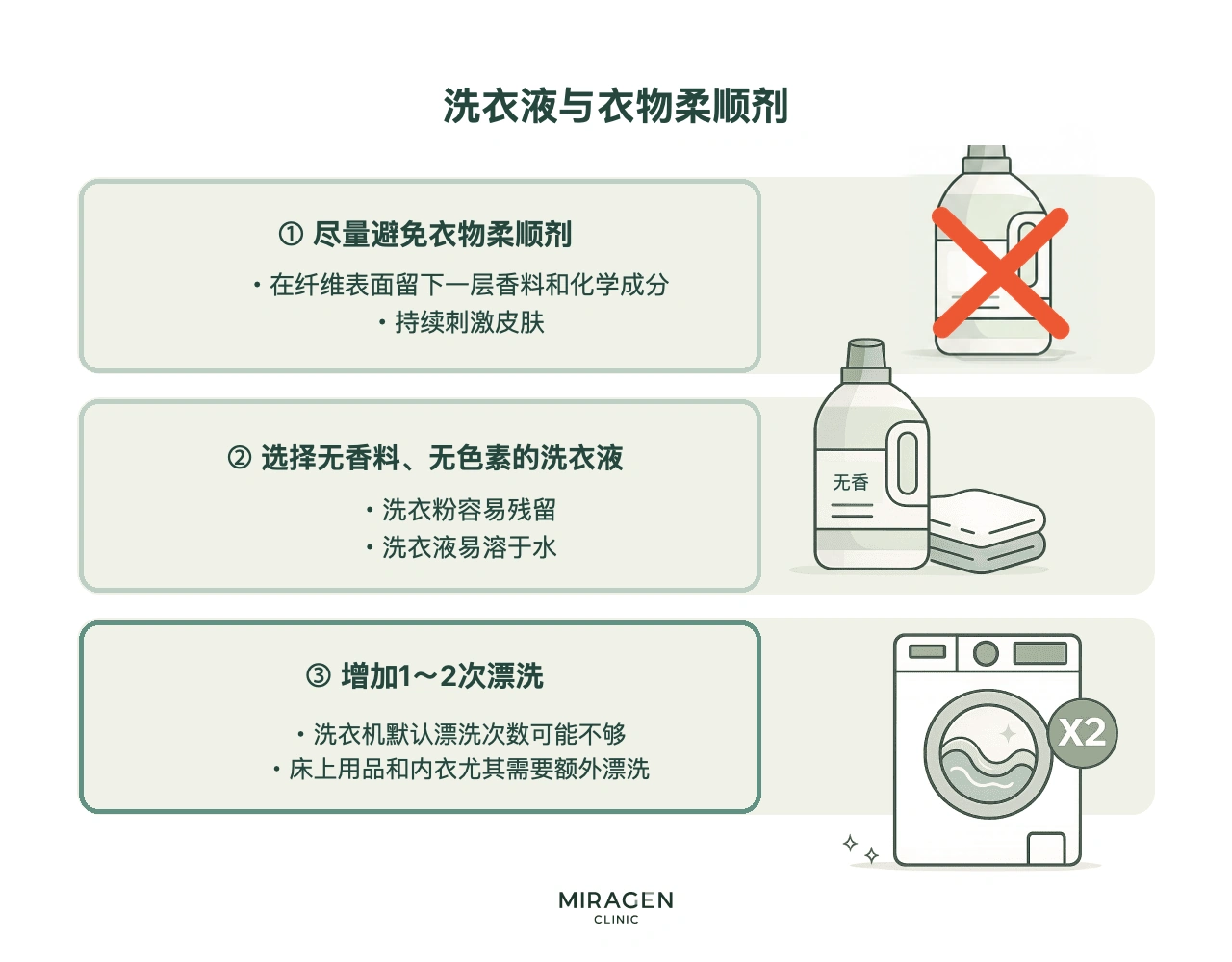 皮炎患者洗衣指南信息图：尽量不使用柔顺剂、选择无香液体洗涤剂，并增加 1～2 次漂洗