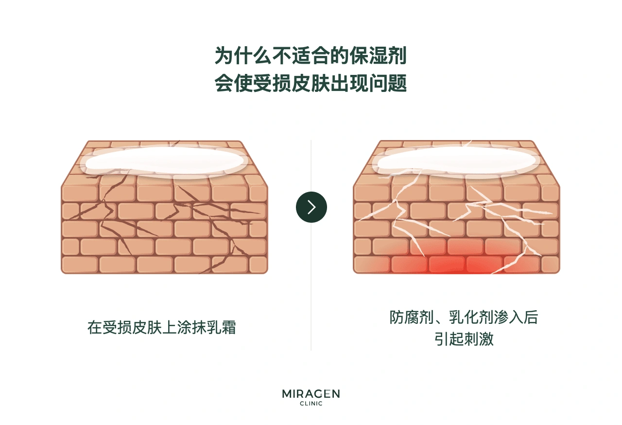信息图用受损砖墙比喻皮肤屏障：不适合的保湿剂中，防腐剂和乳化剂从裂缝过量进入，加重刺激和炎症