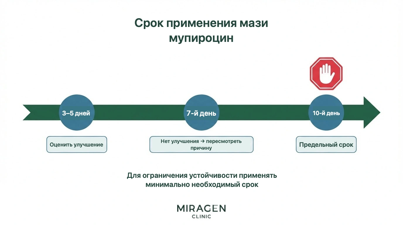 Временная шкала применения мази с мупироцином: проверить улучшение через 3–5 дней, повторно оценить причину через 7 дней, максимум 10 дней использования