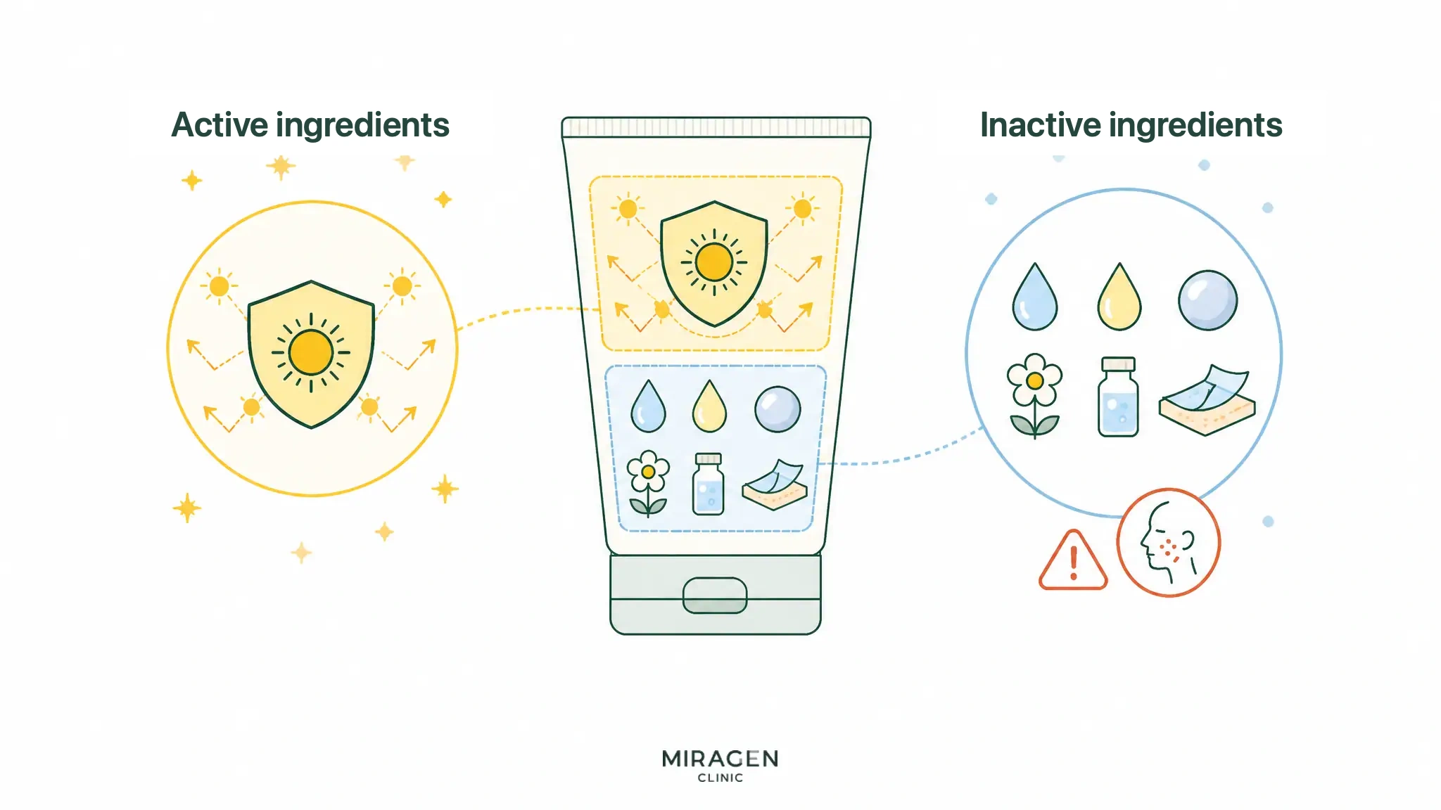 An illustration showing that inactive ingredients are as important as active ingredients, presented like a product label.