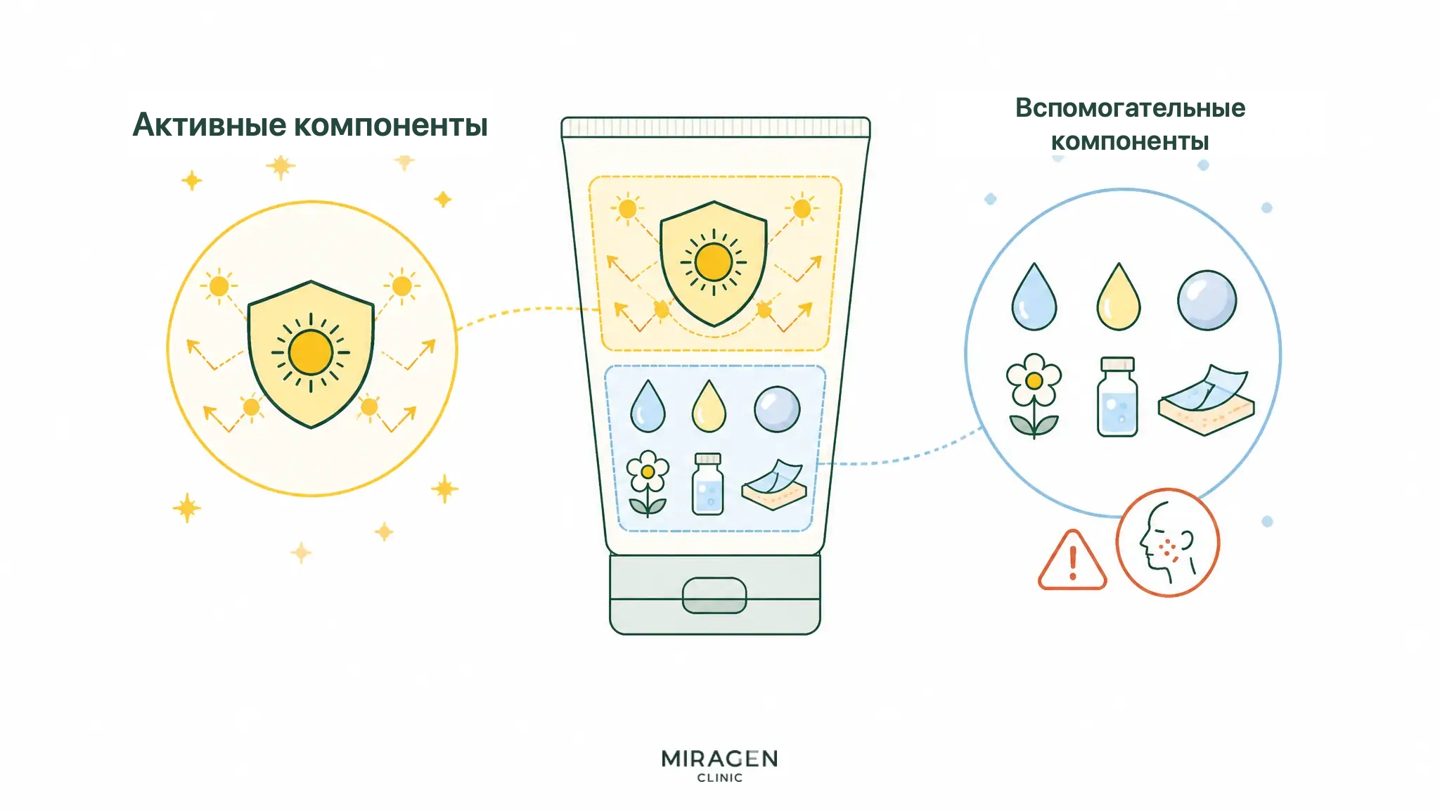 Схема в виде этикетки показывает, что для выбора средства важны не только минеральные или органические активные фильтры, но и остальные компоненты