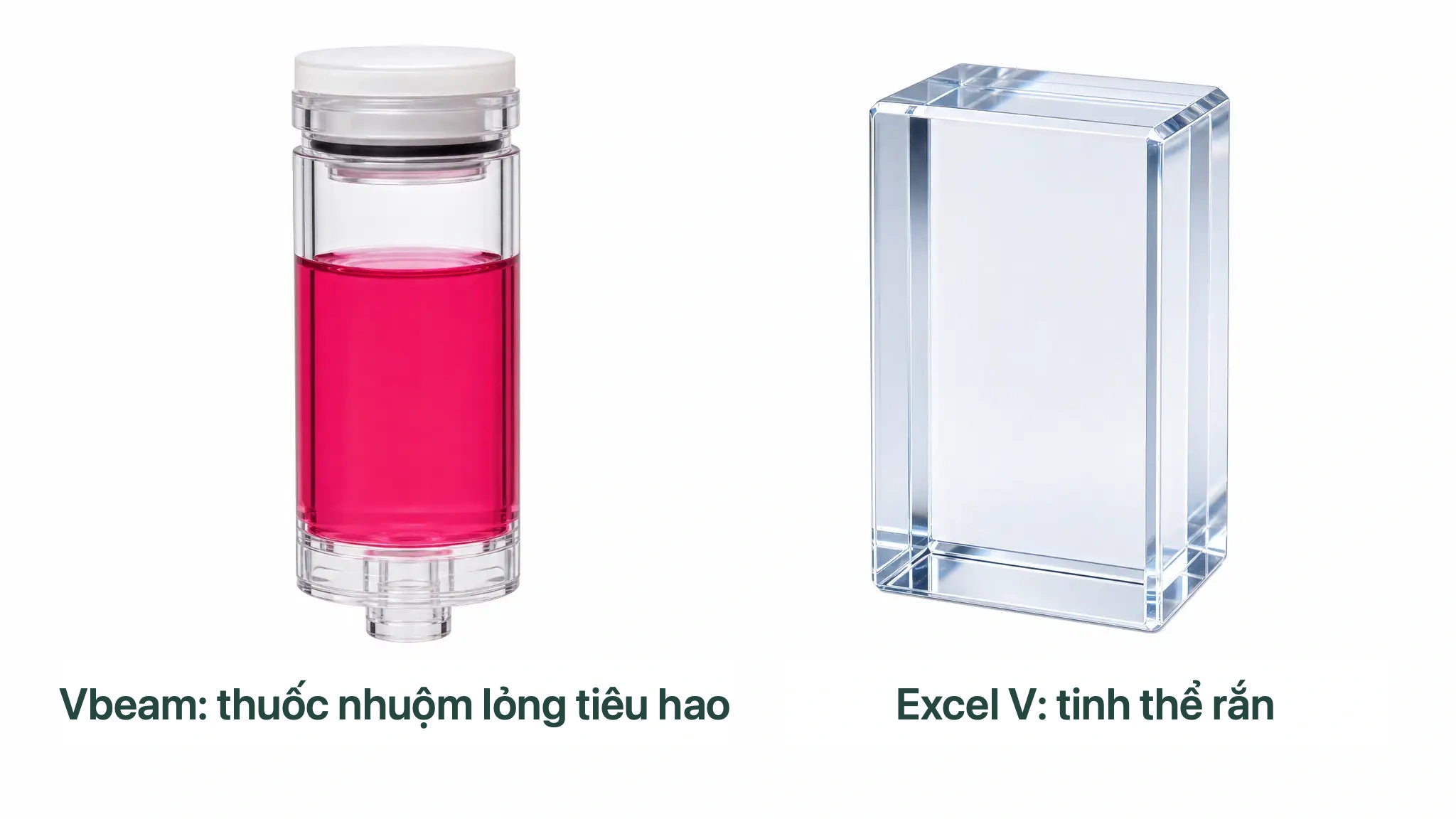 Minh họa đặt cạnh nhau hộp thuốc nhuộm lỏng màu hồng bên trái và khối tinh thể trong suốt bên phải, thể hiện khác biệt về môi trường tạo laser của Vbeam và Excel V