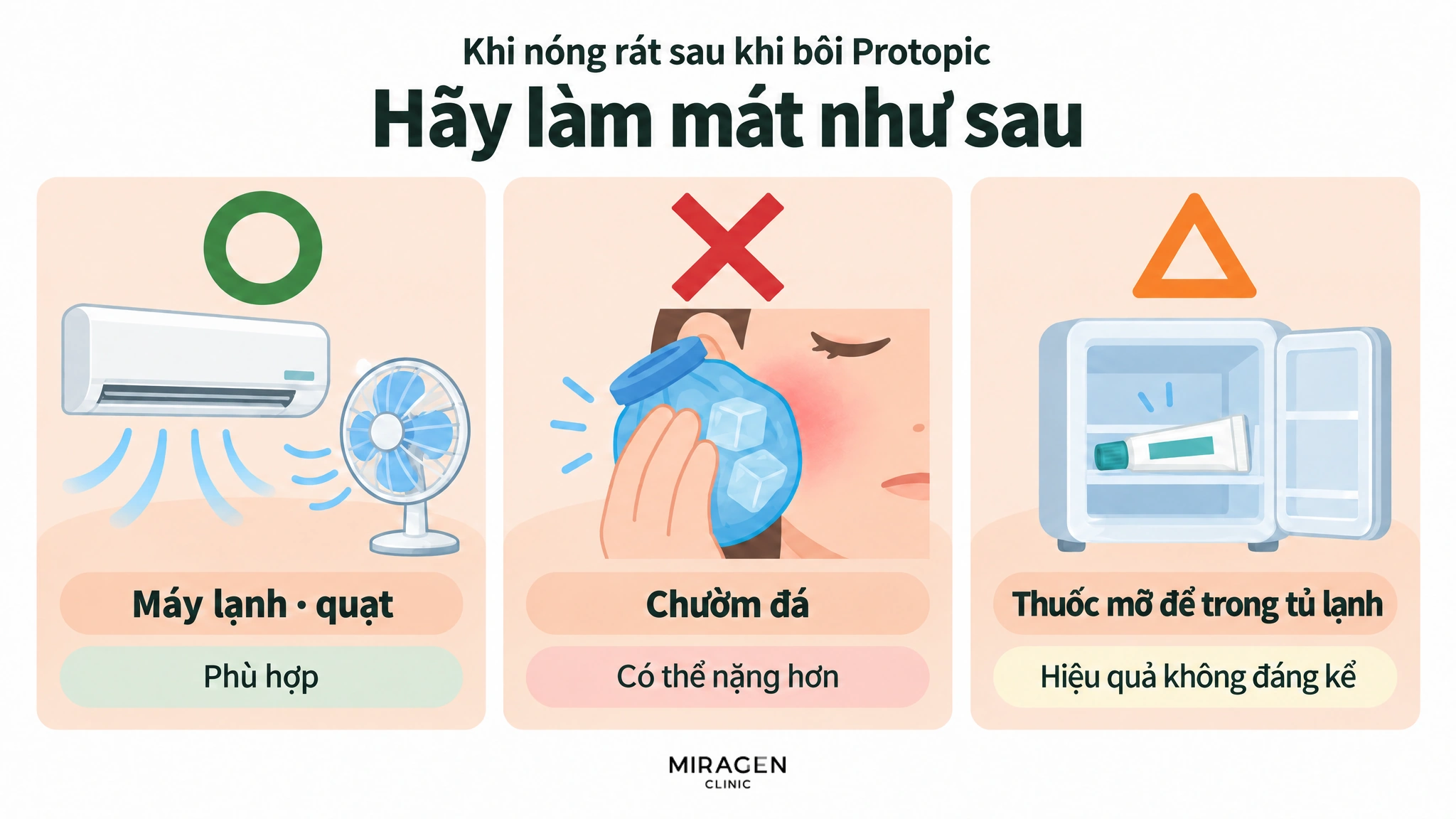 Hình dùng vòng tròn · dấu X · tam giác cho thấy khi nóng rát sau khi bôi Protopic, máy lạnh · quạt là phù hợp, chườm đá có thể làm nặng hơn, còn thuốc mỡ để trong tủ lạnh thì hiệu quả không đáng kể