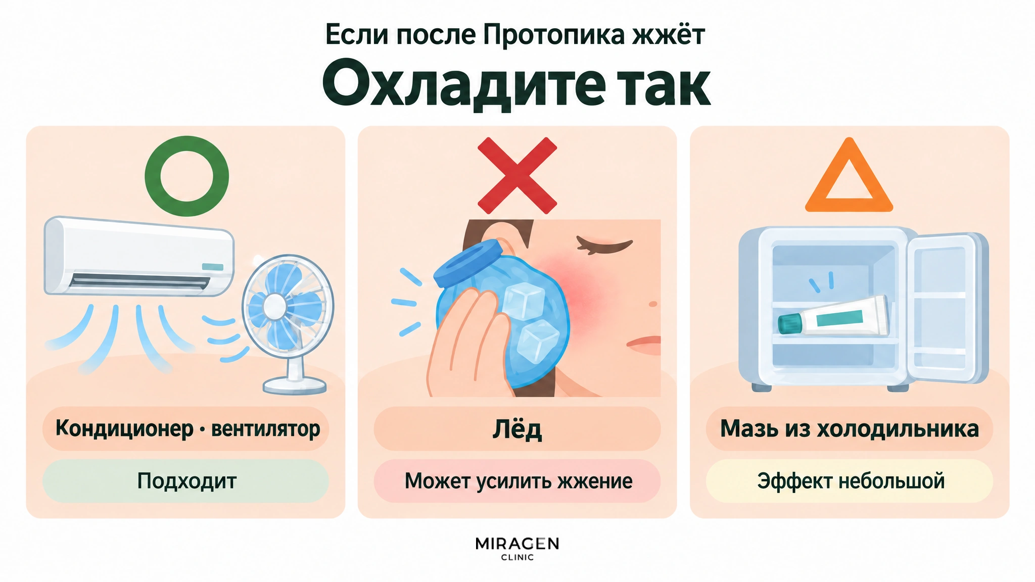 Схема с кругом, крестом и треугольником: если после Протопика жжёт, кондиционер и вентилятор подходят, лёд может усилить жжение, а мазь из холодильника даёт небольшой эффект