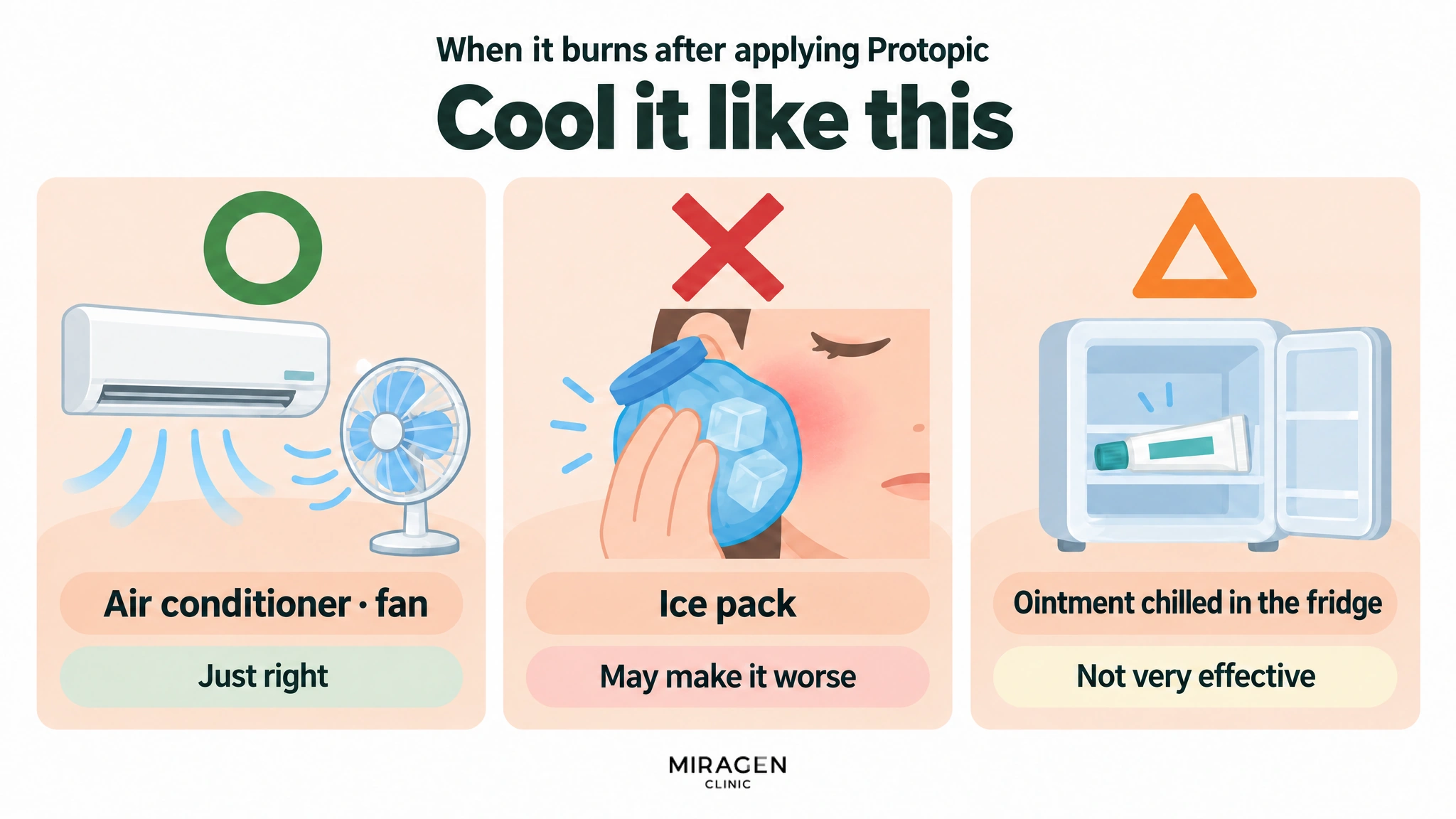 A diagram using a circle, a cross, and a triangle to show that when Protopic burns after application, an air conditioner or fan is just right, an ice pack may make it worse, and ointment chilled in the refrigerator is not very effective