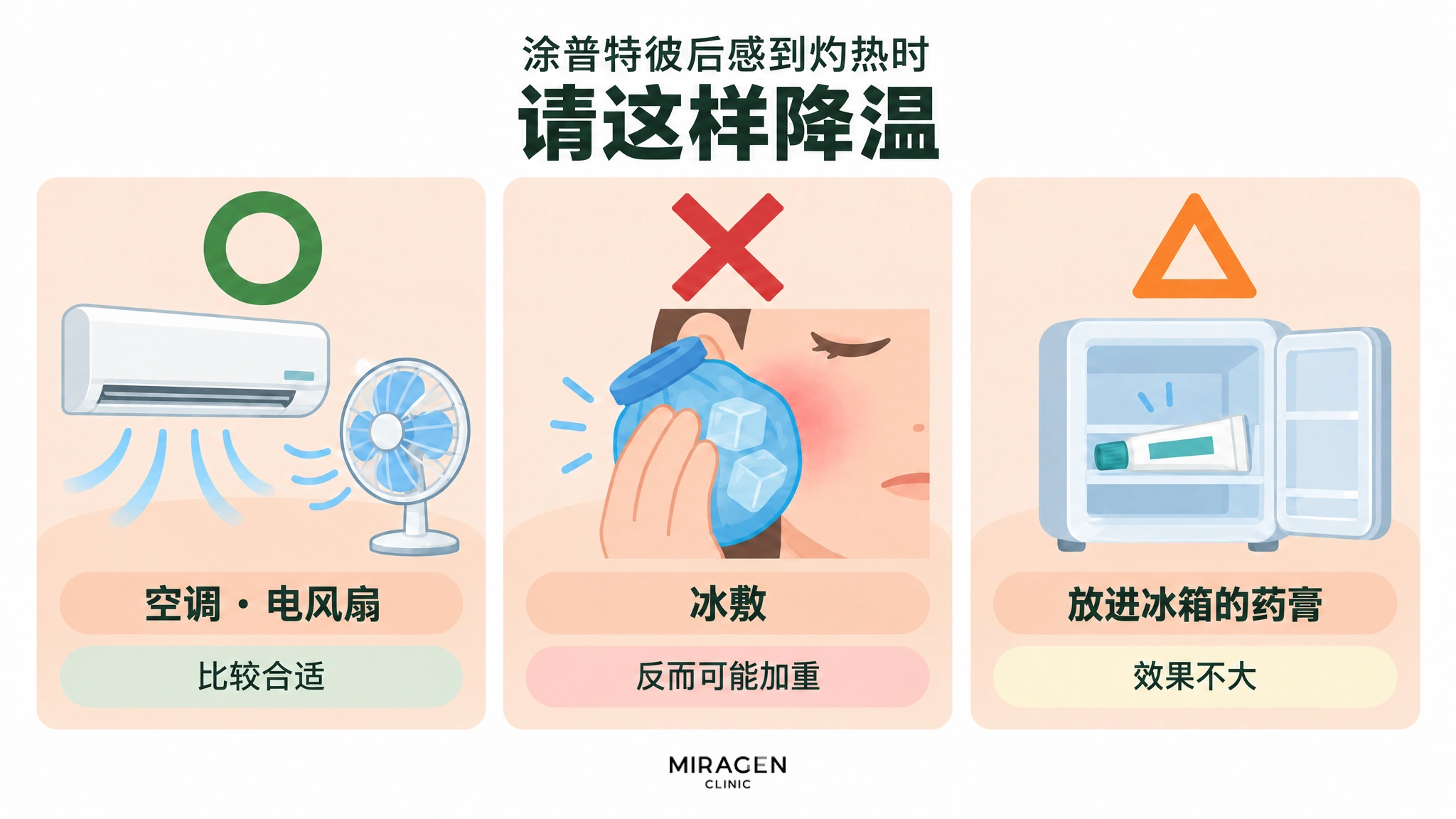 用圆圈 · 叉号 · 三角形表示:涂普特彼后感到灼热时,空调 · 电风扇比较合适,冰敷反而可能加重,放进冰箱的药膏效果不大的示意图