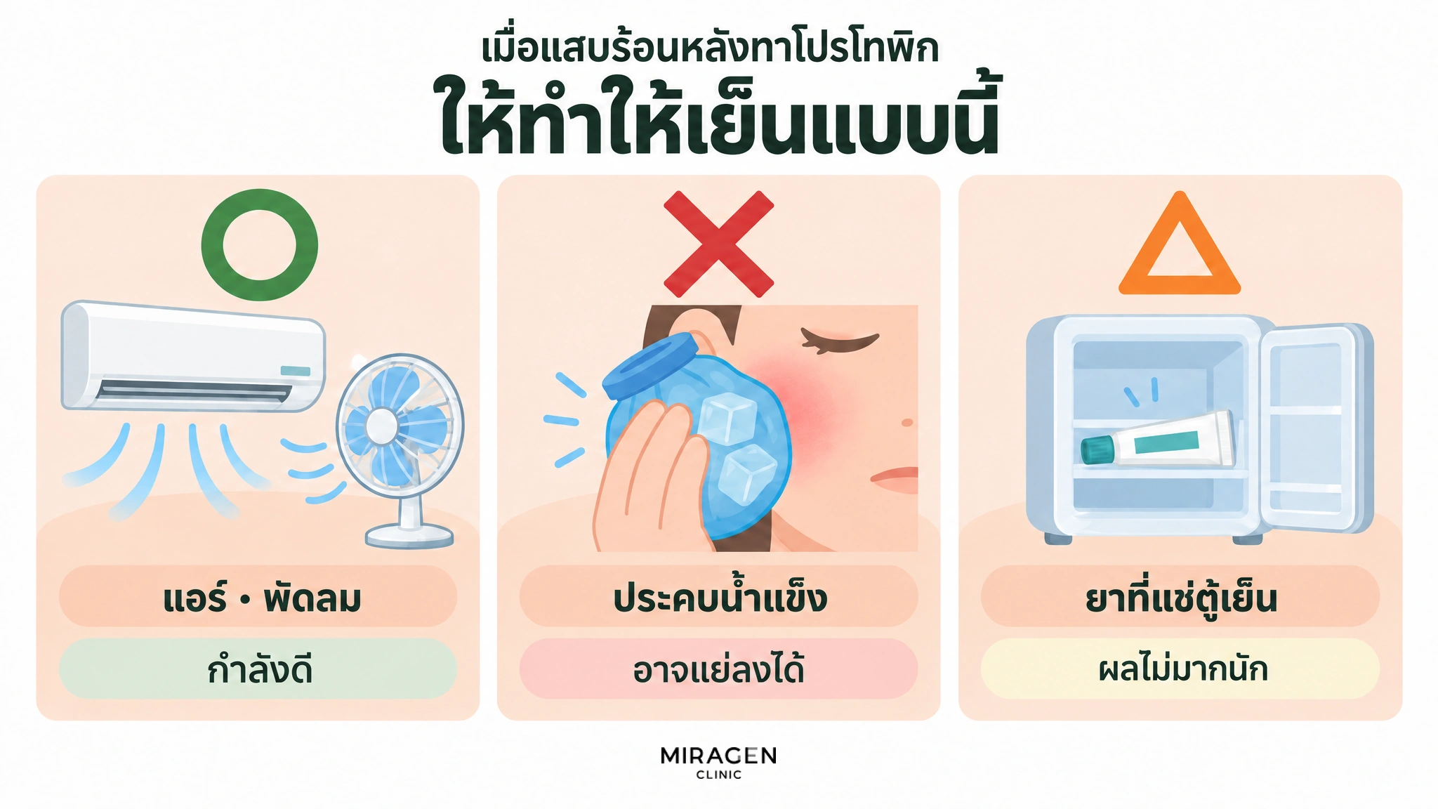 ภาพแสดงด้วยวงกลม กากบาท และสามเหลี่ยมว่า เมื่อแสบร้อนหลังทาโปรโทพิก แอร์ · พัดลมกำลังดี การประคบน้ำแข็งอาจทำให้แย่ลง และยาที่แช่ตู้เย็นให้ผลไม่มากนัก